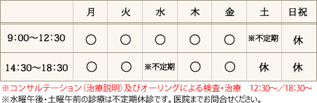 診療日時表