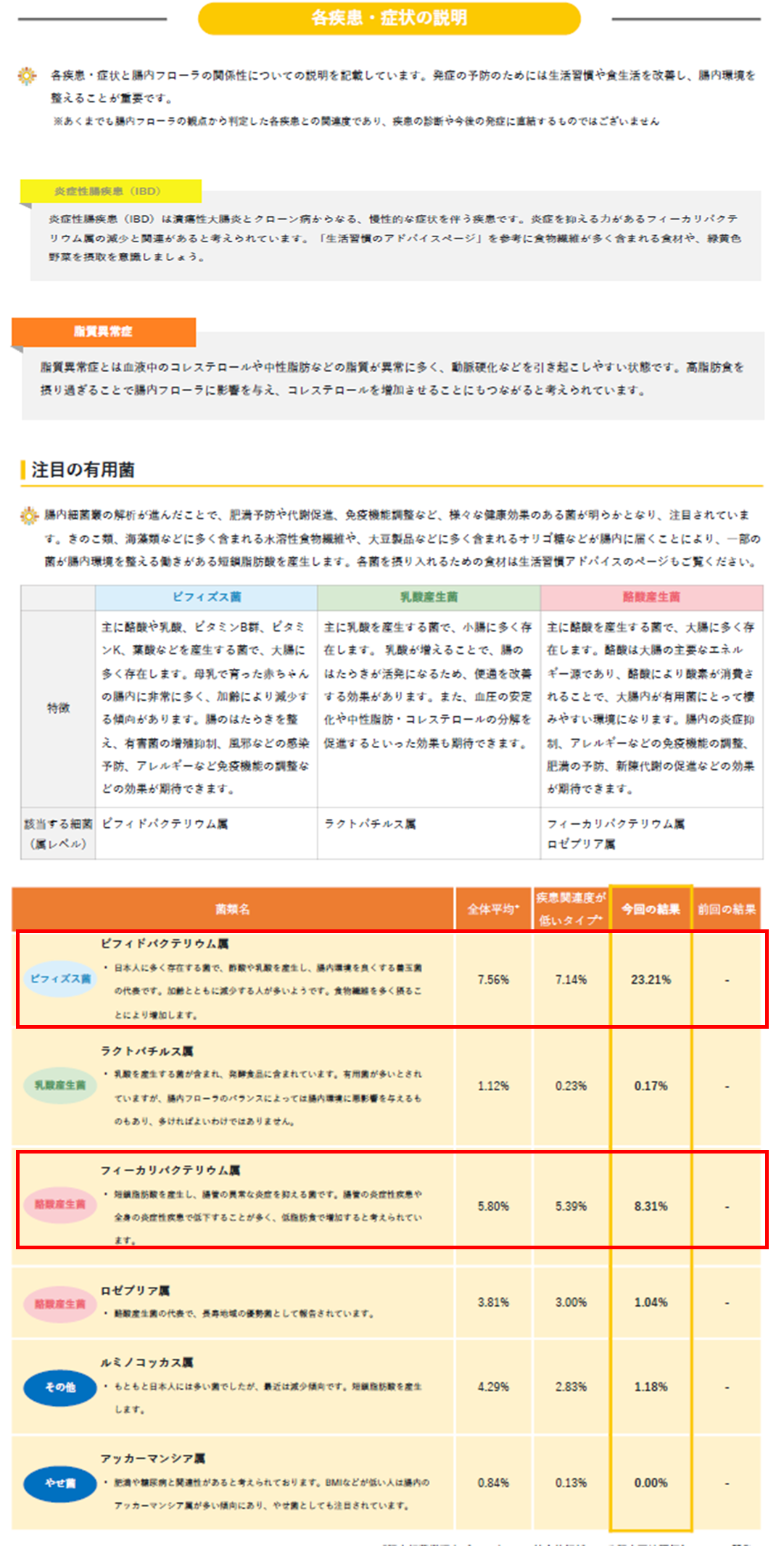 検査結果