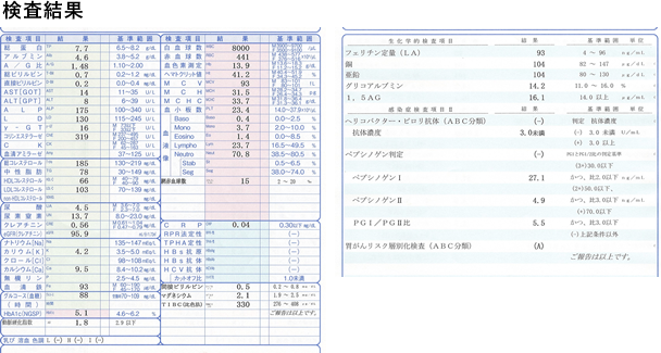 検査結果