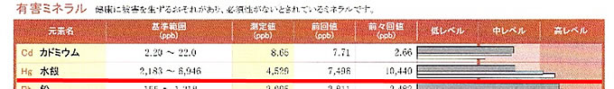 毛髪検査の結果