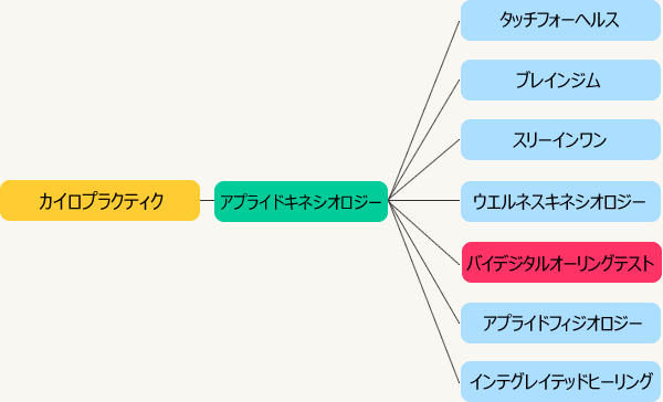 １からわかるキネシオロジー