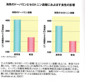 認知症