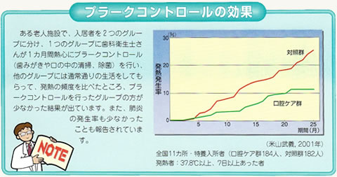 プラークコントロールの効果