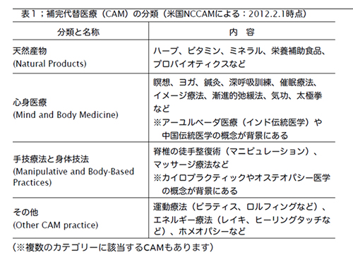 アメリカの補完代替医療が紹介されております