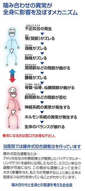 口腔内と全身との関係