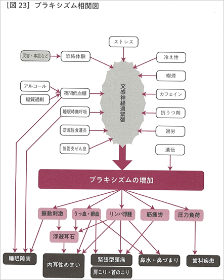 めまい