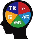 ボケてたまるか！