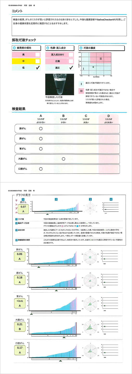 サリバチェッカー結果報告